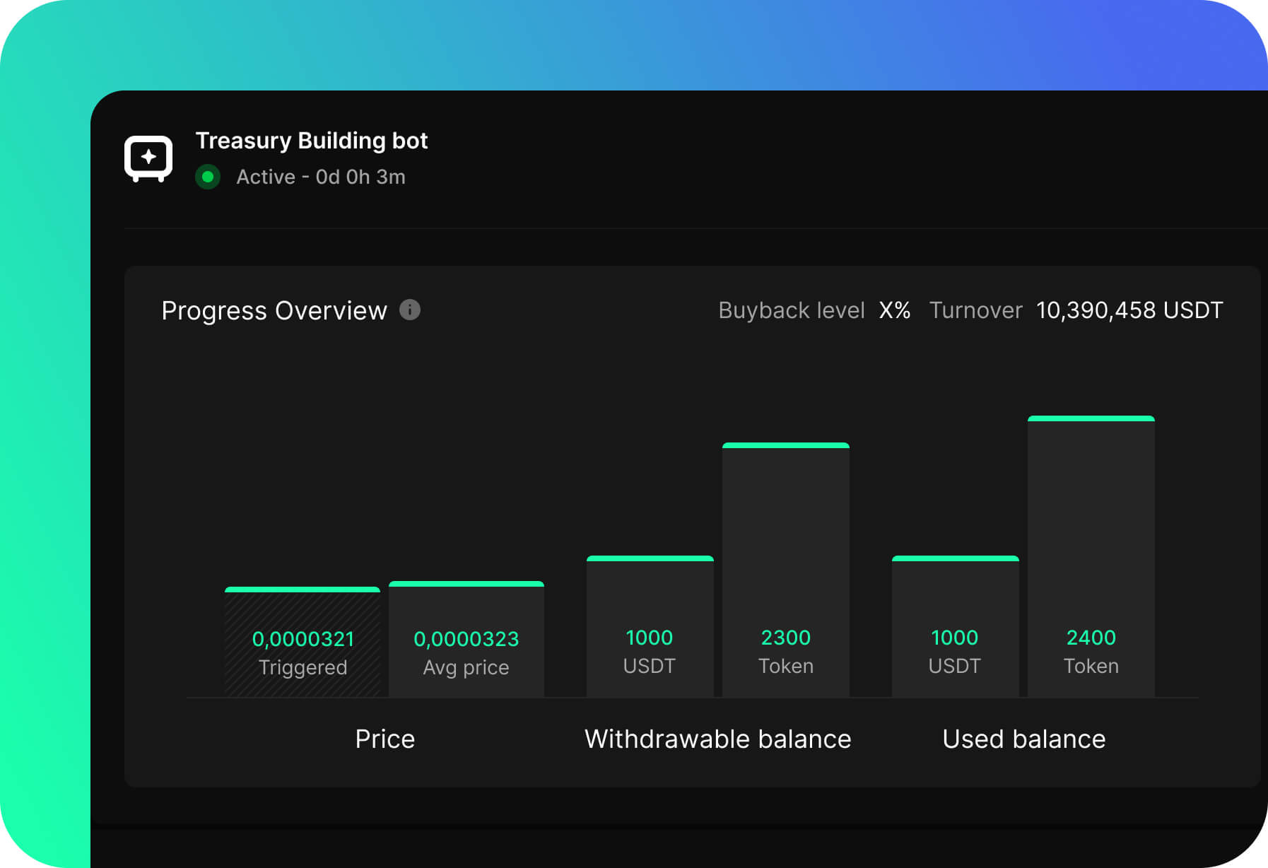 TREASURY BUILDING BOT